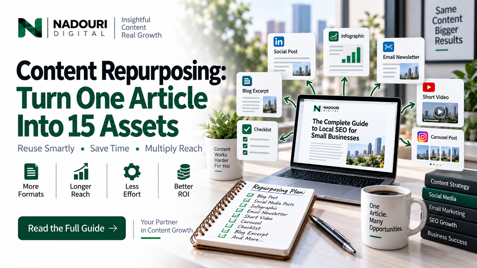 Content Repurposing: Turn One Article Into 15 Assets - Nadouri Digital
