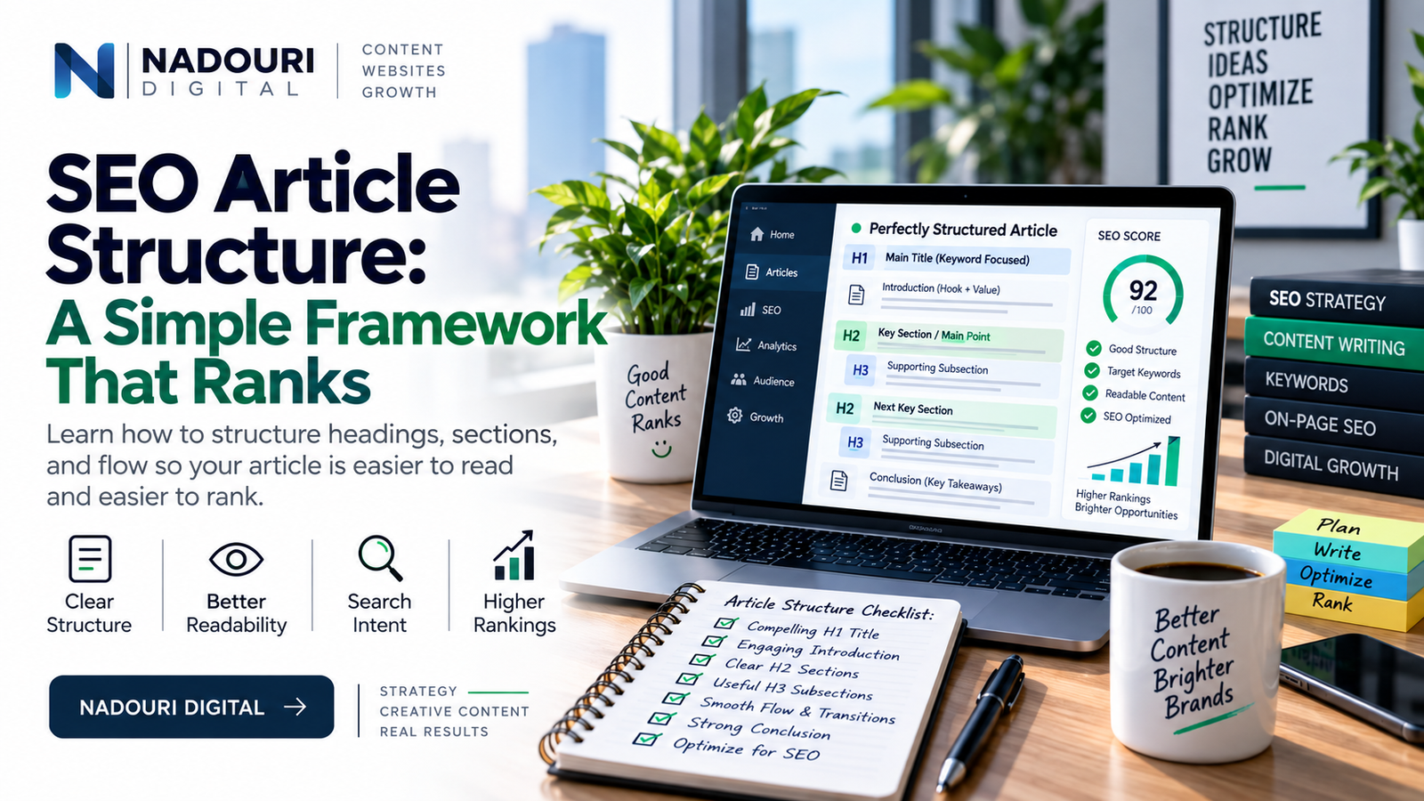 SEO article structure template used to organize search-optimized client content