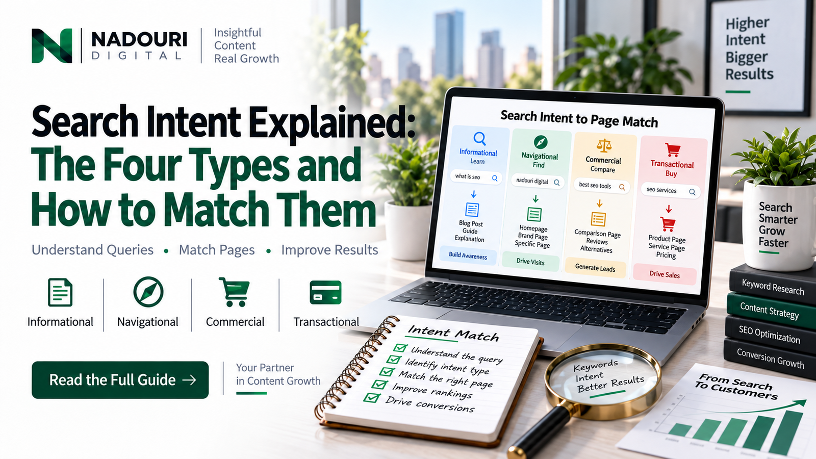 Search Intent Explained: The Four Types and How to Match Them - Nadouri Digital